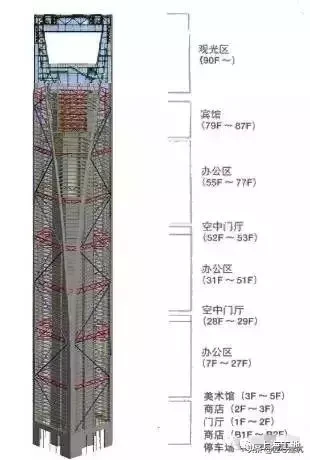 看完这些，超高层建筑主流施工技术全掌握！