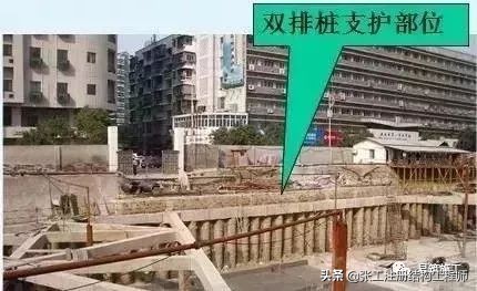 基坑支护怎么做，一下子全明白了