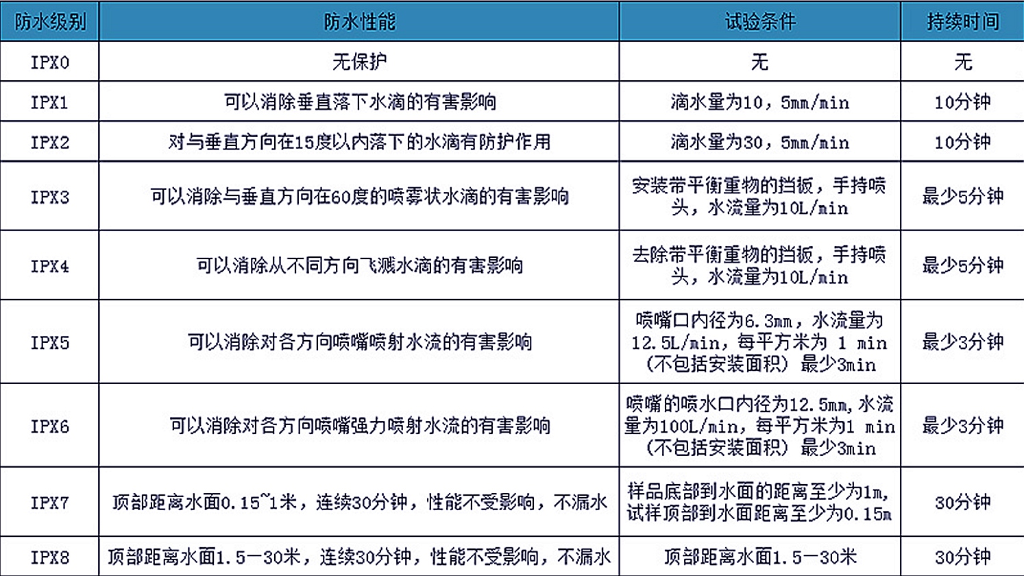 “泡水车”，能修好吗？