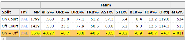 东契奇为什么能在nba里混(以慢打快，以柔克刚，揭秘小胖子东契奇为何能在NBA混的风生水起)