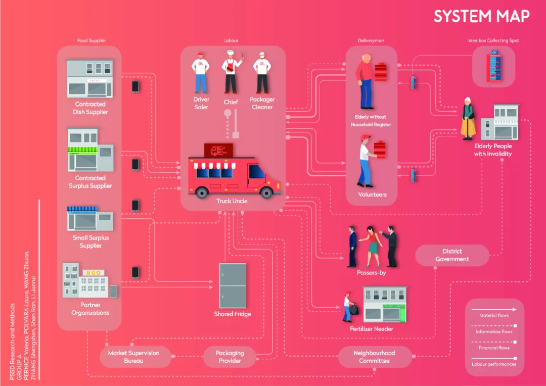 服务设计其实是一个培养CEO的专业