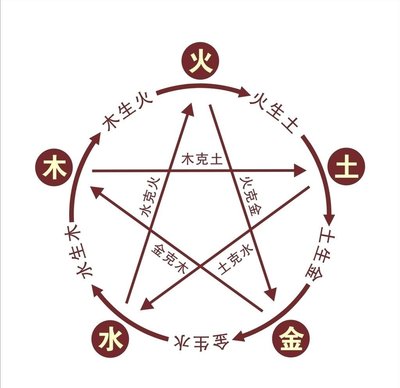 正经八封｜|玉到底归什么五行属性？