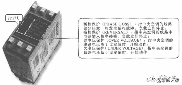 中央空調電路系統的故障檢修方法