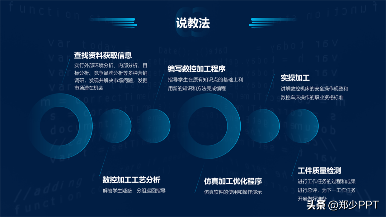 如何用好形状，做出让人眼前一亮的PPT，分享6个实战案例