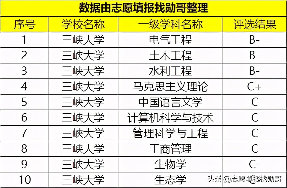 这所“双非”大学，深受国家电网“青睐”，考到就是赚到