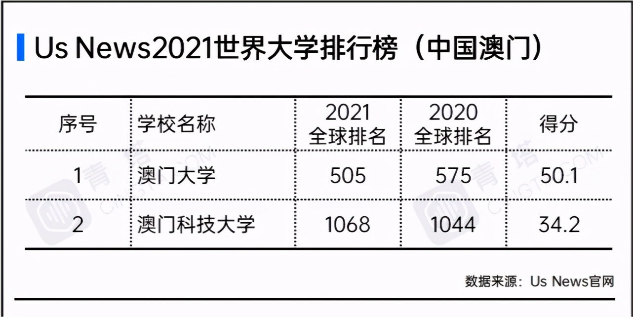 2021年世界大学排名发布，河南这仨学校上榜！看看有你的母校没