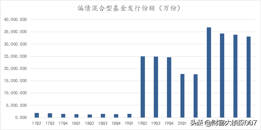深扒国投瑞银融华：“固收+”坑太多，千万别被基金公司忽悠了