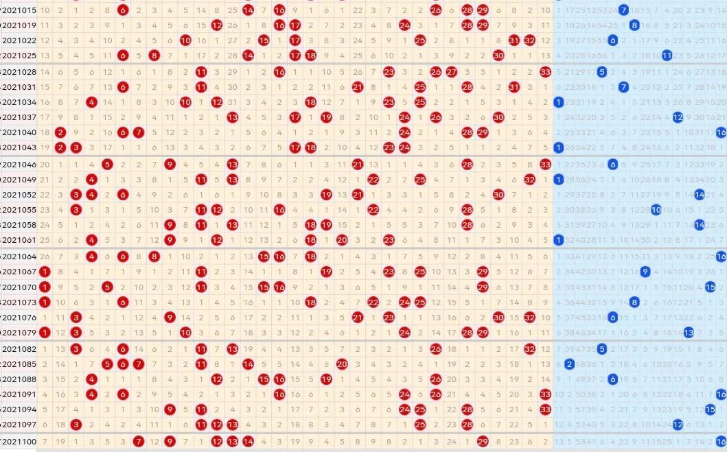 21103期双色球五种走势图，蓝球汇总只有三个号码，谨慎参考