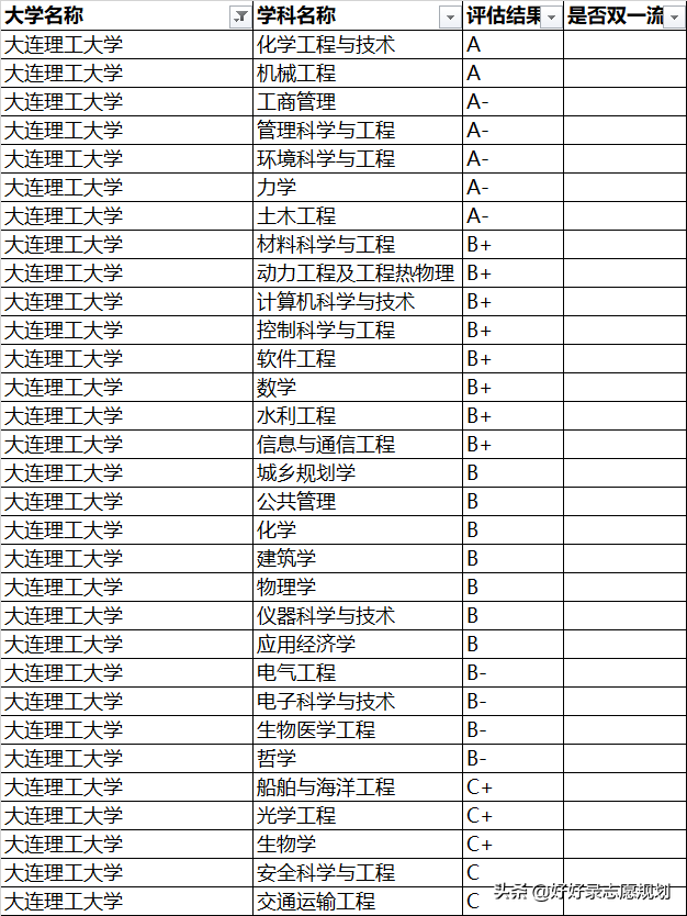 重磅！强基计划院校解读——大连理工大学