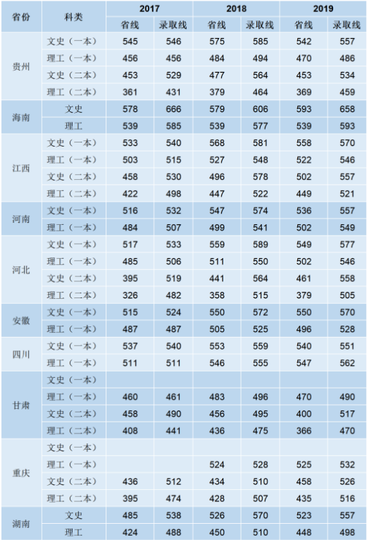 湖北高考成绩明天公布！武汉纺织大学近三年录取分数线提前看
