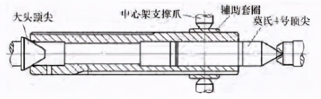 车床尾座套筒修磨