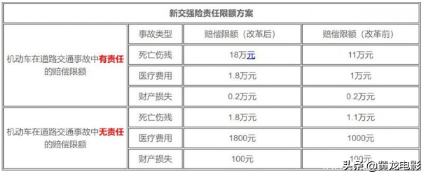这样购买车险才最省钱，出险了保费也不会怎么上涨
