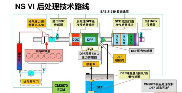 康明斯国六技术全景解读（1）：关于氮氧化物的排放