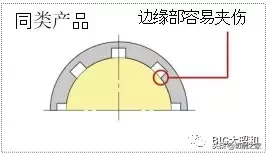 我们应该这样去选择夹持铣刀的刀柄