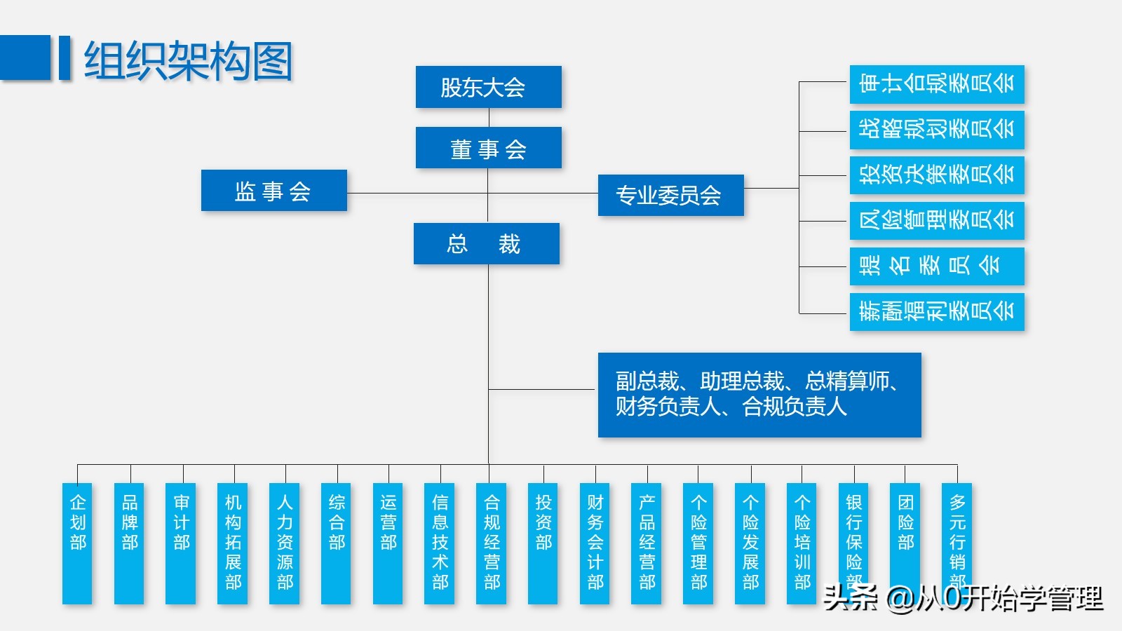 如何才能做好公司的组织架构：最全组织结构图送给你