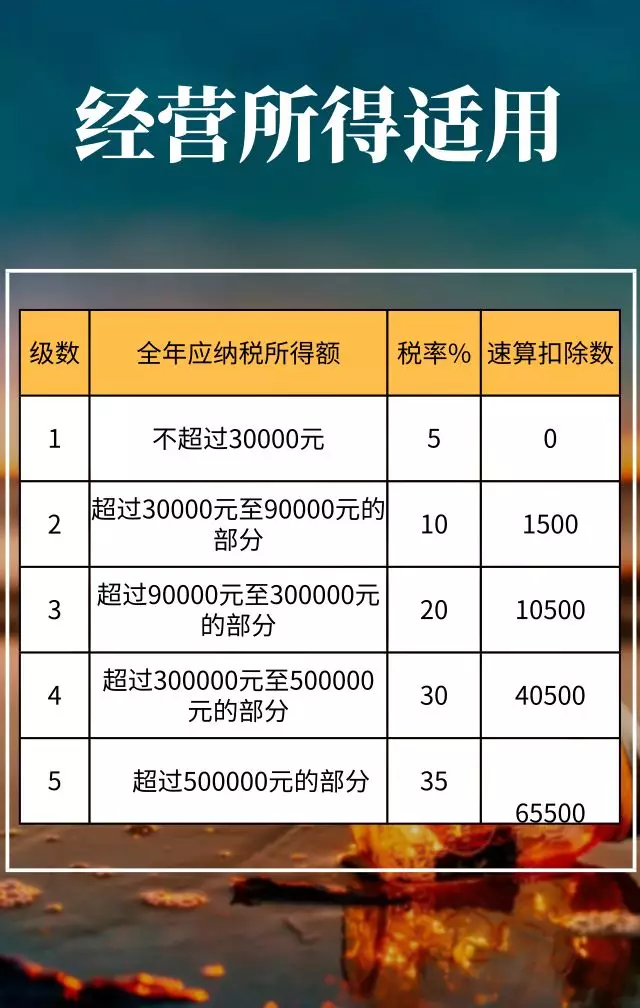2020年最新增值稅、企業(yè)所得稅、個稅稅率表公布