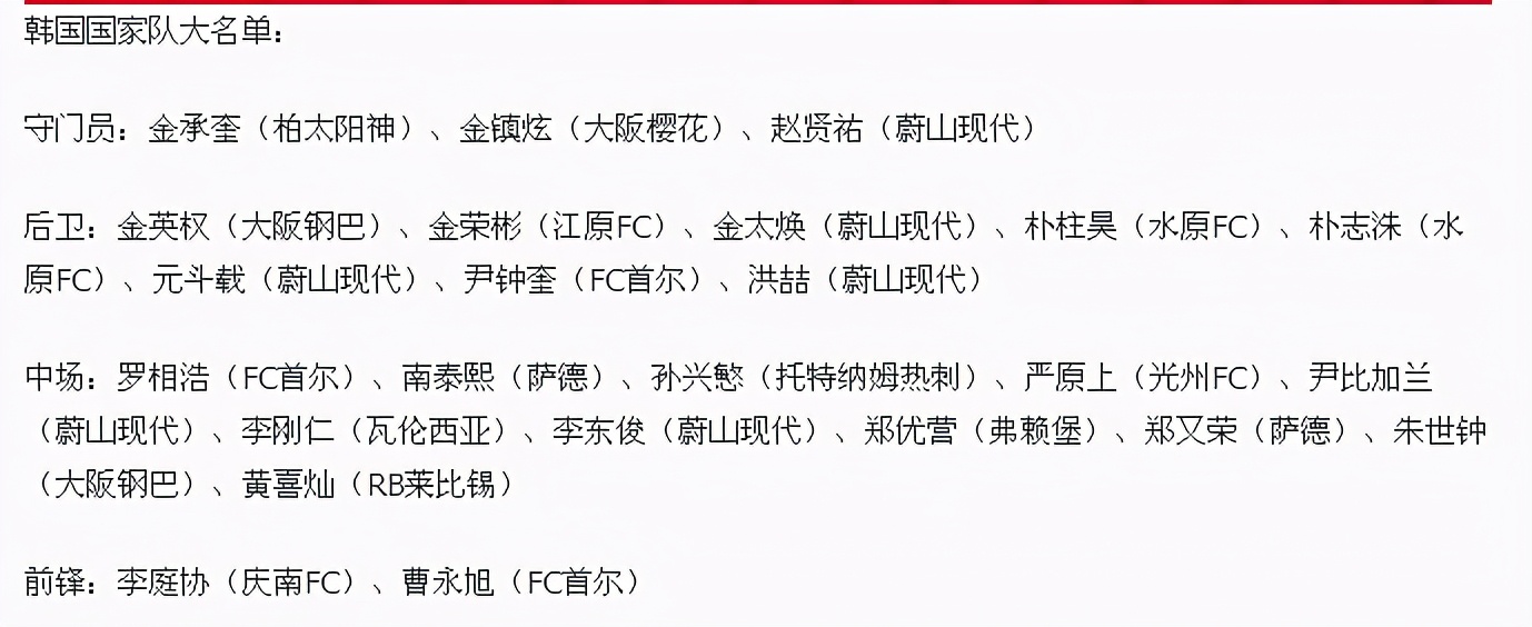 中日韩世界杯男足名单(中国、日本、韩国男足名单全公布！孙兴慜8500万，一人顶一队)