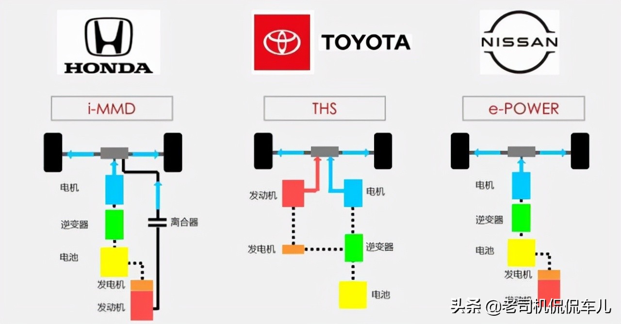 丰田混动和本田混动哪个好（对比丰田本田日产的混动系统）