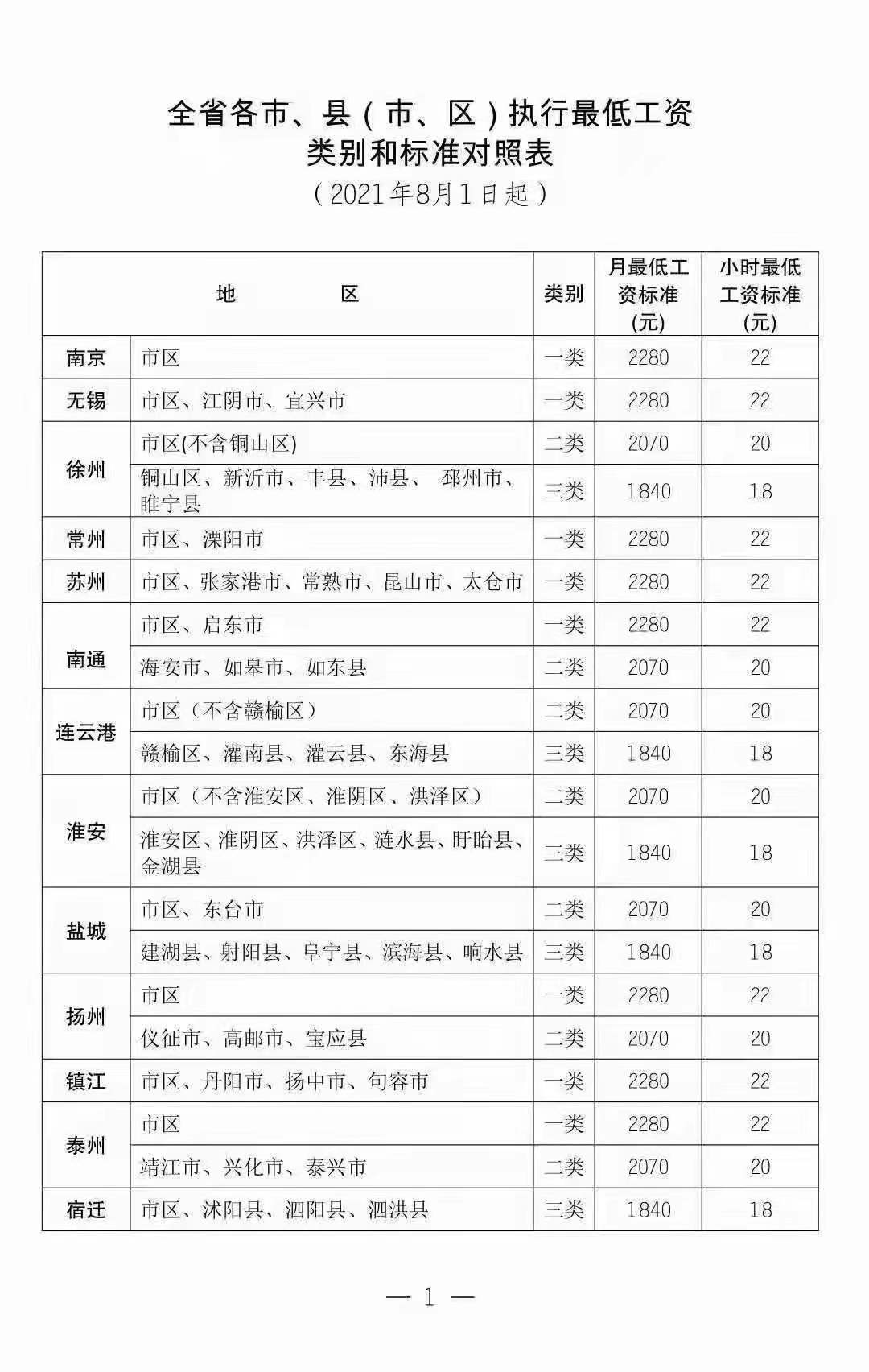 南京市最低工资标准,南京市最低工资标准2022