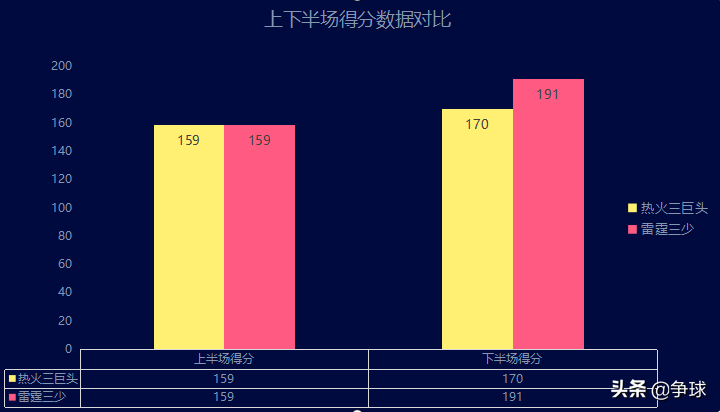 NBA热火vs雷霆总决赛(【深度对比】2011-2012赛季总决赛热火三巨头与雷霆三少攻防分析)