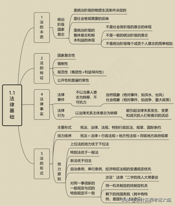 备考22年初级会计95分、94分考过，全套备考资料，建议收藏
