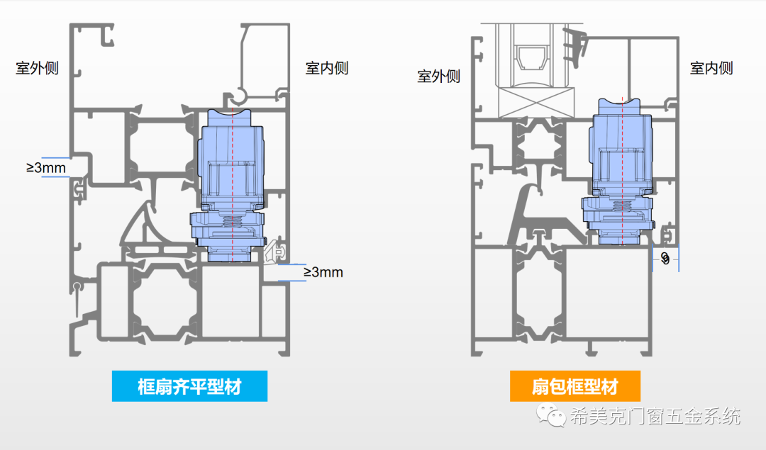 新升级：隐藏内开内倒窗五金系统