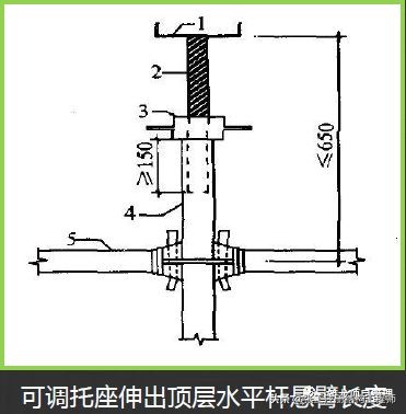 高支模安全管控要点，好好学习