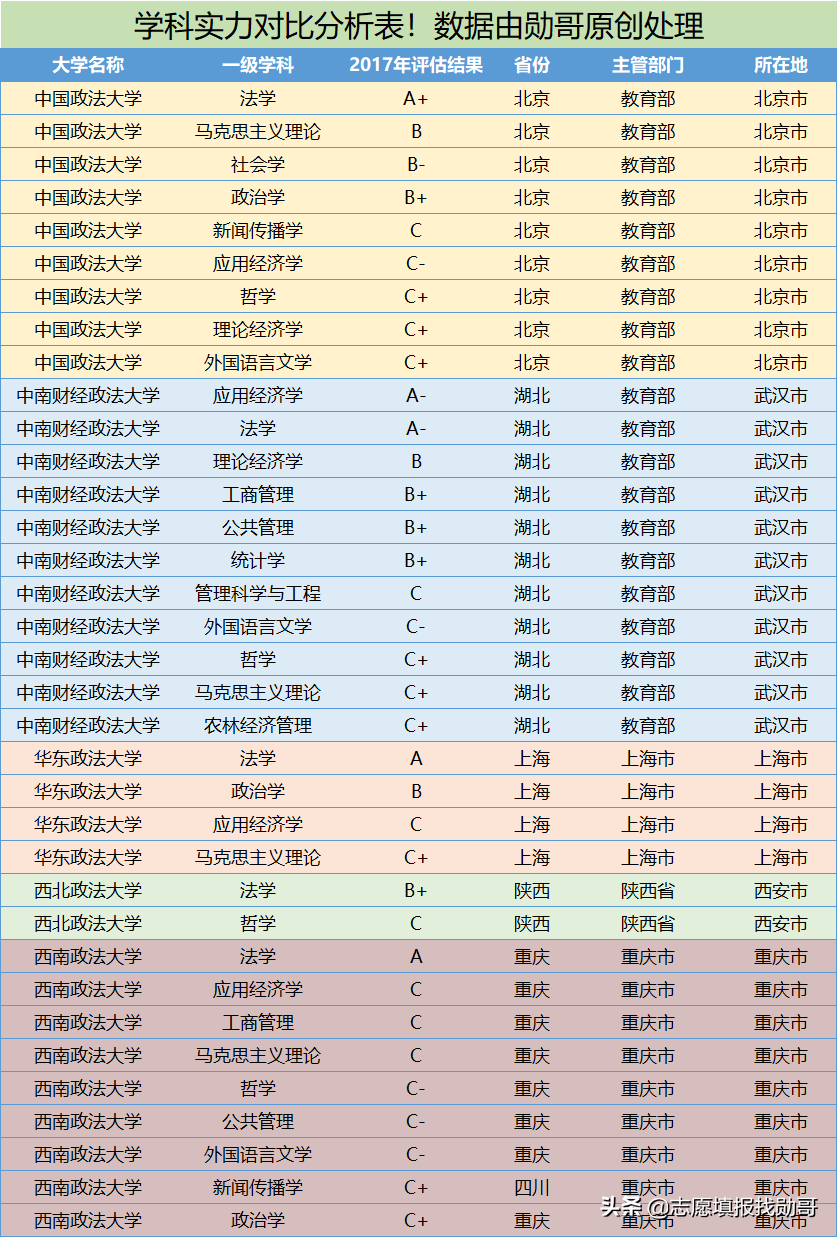 盘点法学“五院四系”，四系平分秋色，五院却差距很大