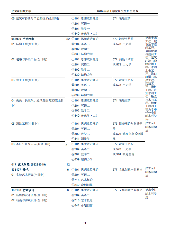 湘潭大学2020年硕士研究生招生简章和专业目录