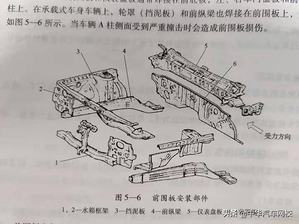 车辆碰撞损伤鉴定方法大全