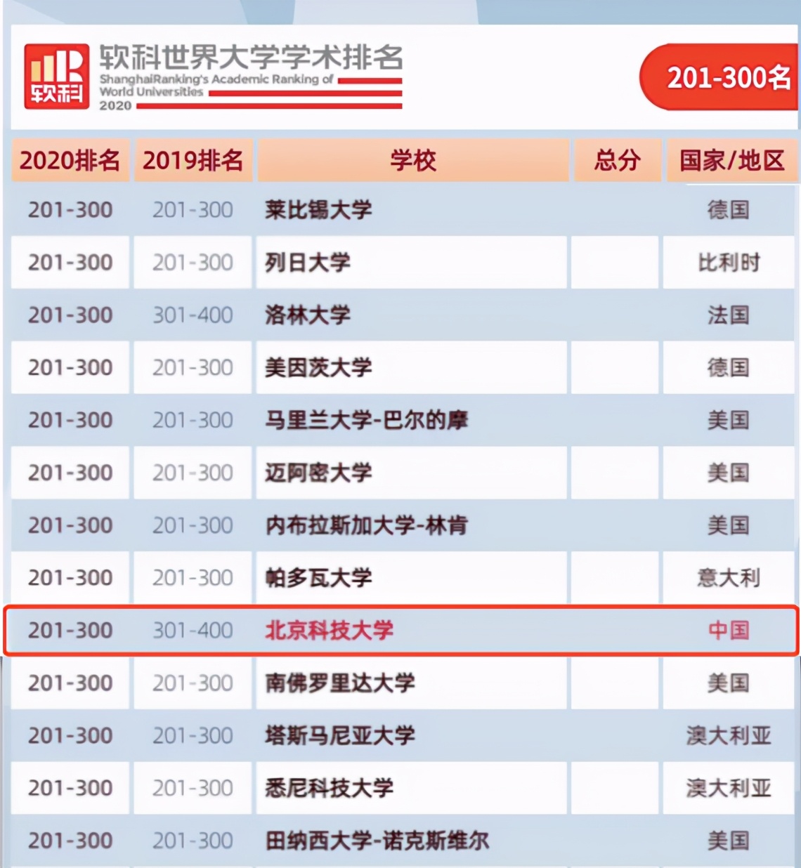 高考最后冲刺！来北京科技大学，2025年，你将拥有这些“无价之物”！