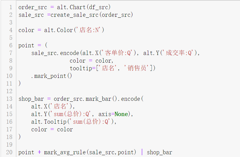 Python能做出BI软件的联动图表效果？这可能是目前唯一的选择