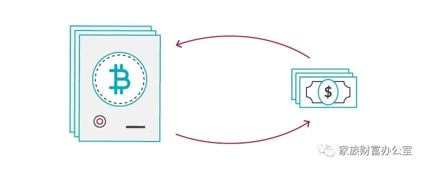 什么是加密货币？