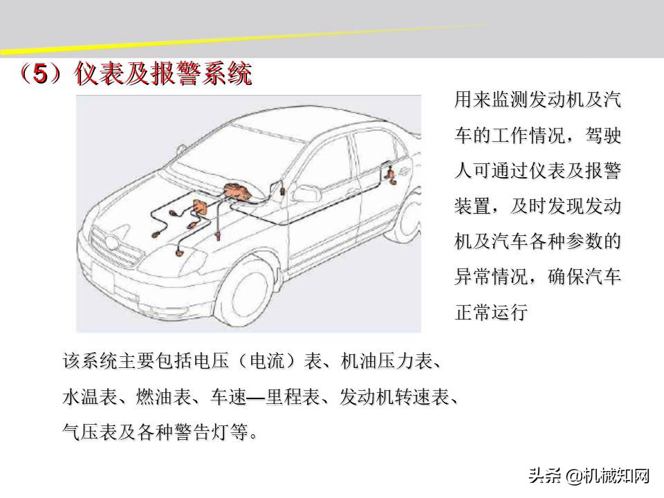 汽车的电气设备大全，54页PPT一次性搞清楚