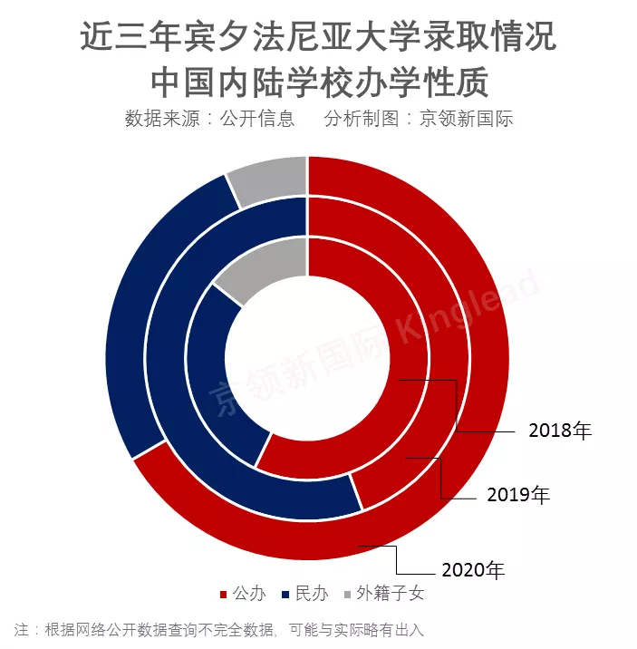 美国费城有哪些大学(宾夕法尼亚大学最新录取：中国offer超20枚，北师大实验再领跑)