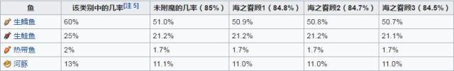 我的世界：钓鱼真的啥都有？几率表公布 根本没有钻石 别傻了