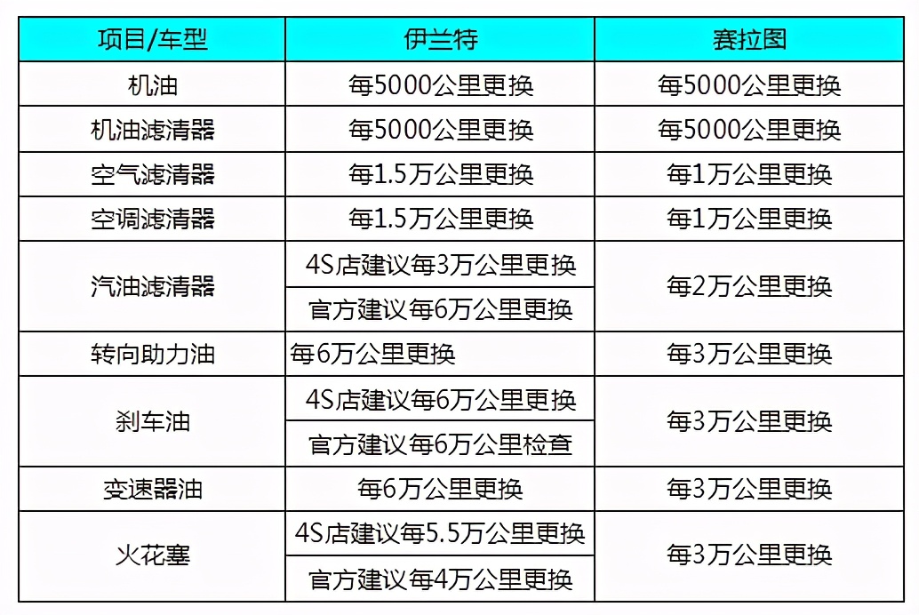 汽修课堂｜自己动手更换火花塞，进来解锁新技能