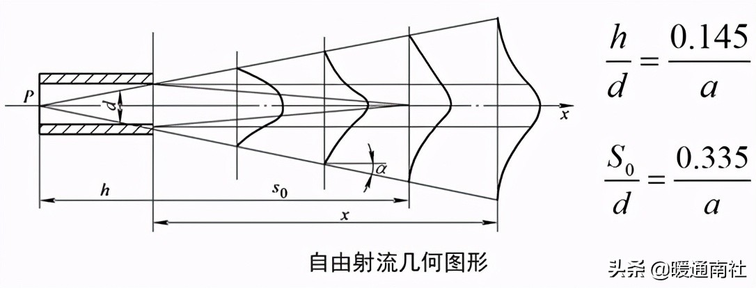 空气幕综合应用手册