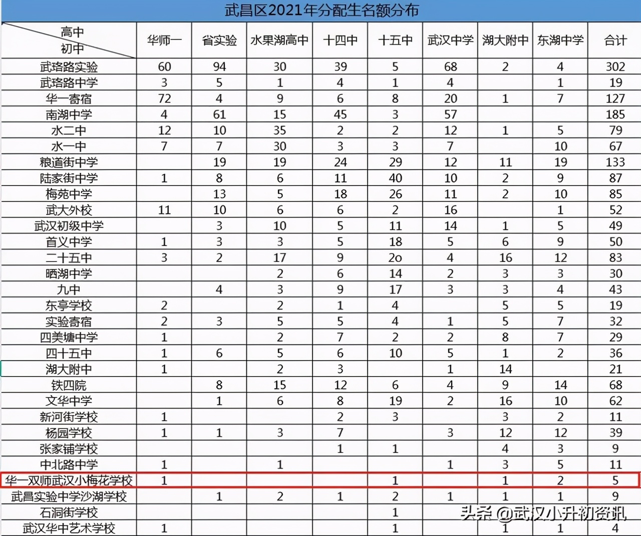 普高率高达75.2%，性价比之王——南湖中学