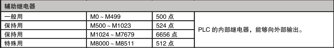 如何快速入门编程,先了解辅助继电器M的作用吧