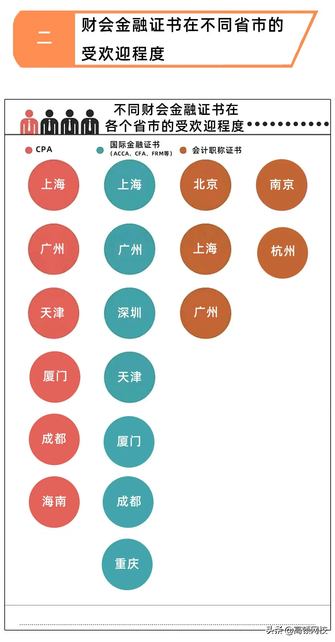 持会计证可以直接领钱！国家又有新消息，光中级证就有1500元