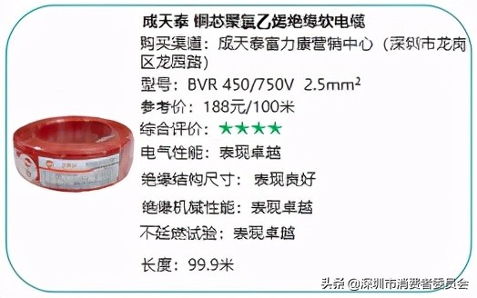 20款家裝電線測(cè)評(píng)，哪款安全又耐用？