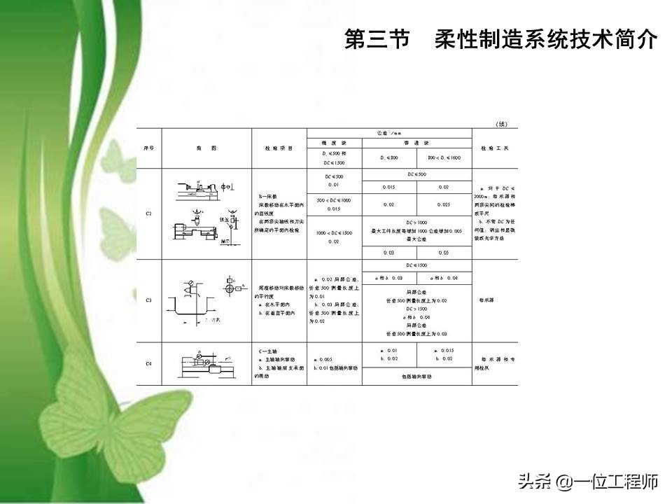 49页PPT介绍先进制造技术，熟悉各种先进加工技术方法，值得收藏