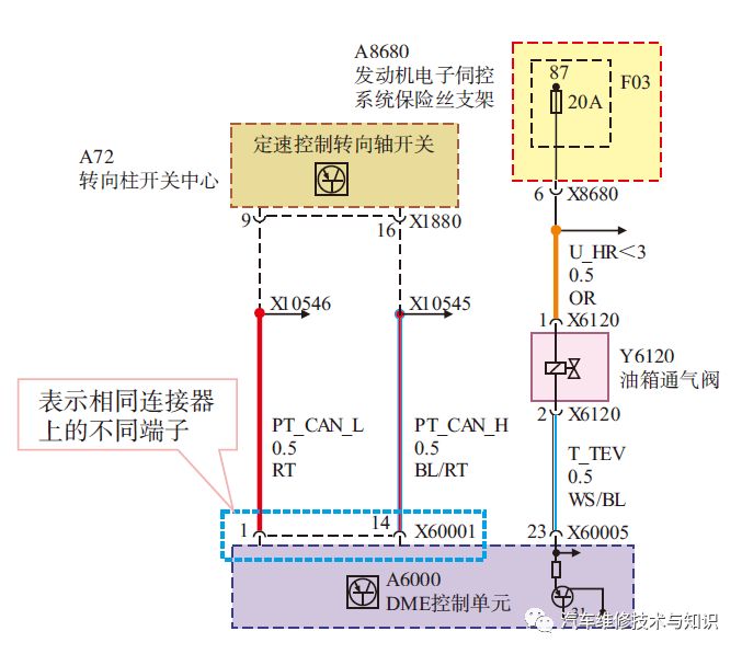 汽车电路图的种类以及基本的识读方法（精品干货）