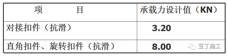 扣件式钢管脚手架设计计算案例，看会就学会！