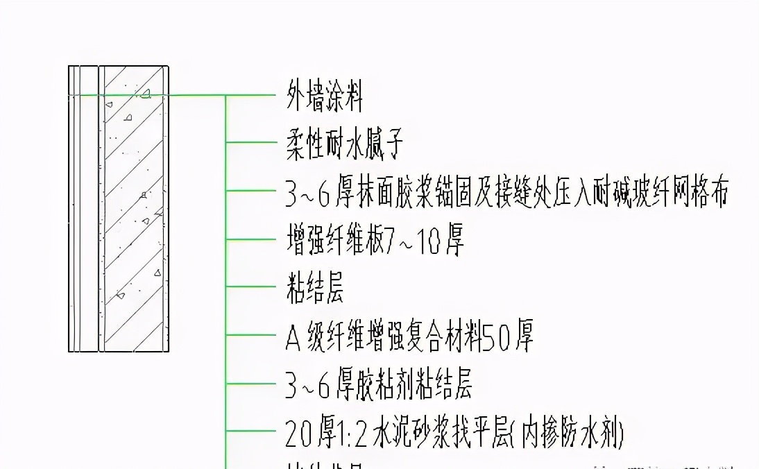 外墙抹灰及保温技术交底！赶紧收藏