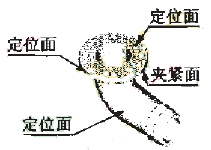 基于实体建模技术的通用夹具CAD系统研究