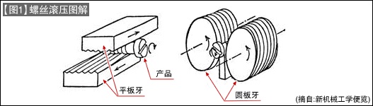 【科普】你真的了解螺丝吗？