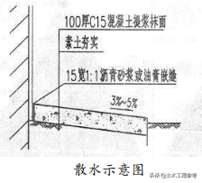 建筑工程专业知识：建筑立面图