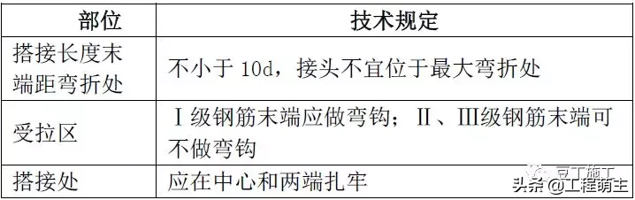 钢筋工程质量管理标准图集，从进场验收到成品保护